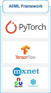 AI/ML Framework: PyTorch, TensorFlow, mxnet, OpenCV, Tessract
