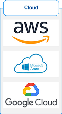 Cloud: aws, Microsoft Azure, Google Cloud