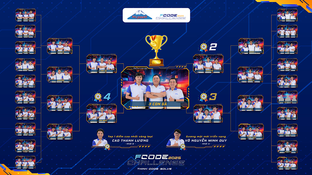 FCODE CHALLENGE 2025 – HÀNH TRÌNH TRÍ TUỆ VÀ TEAMWORK
