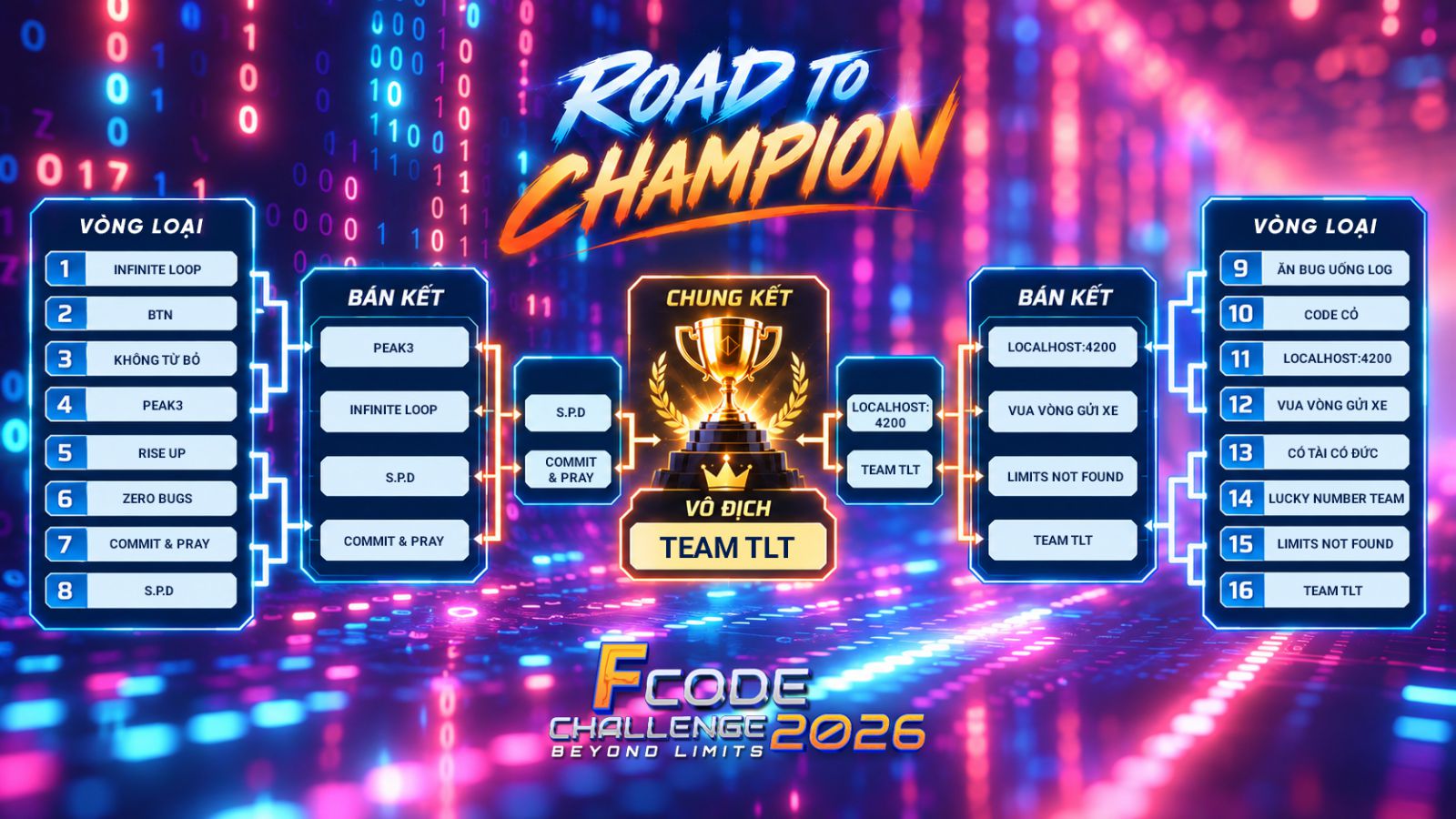 FCODE CHALLENGE 2026 – BEYOND LIMIT: KHI GIỚI HẠN TRỞ THÀNH ĐIỂM BẮT ĐẦU